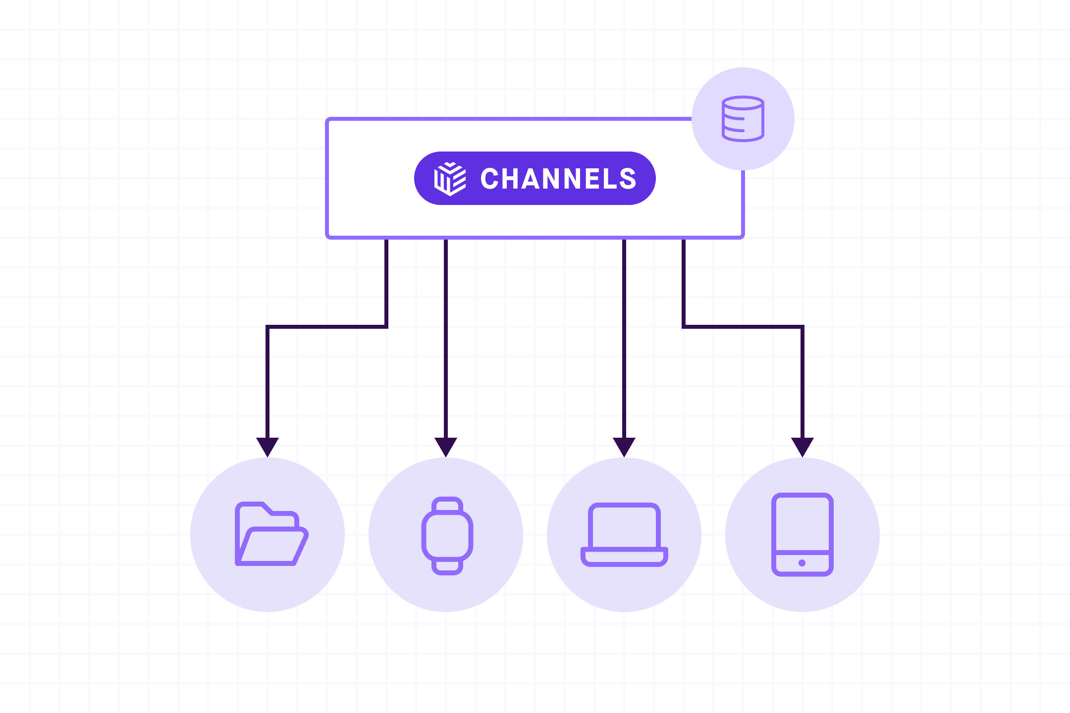 How Channels works.png