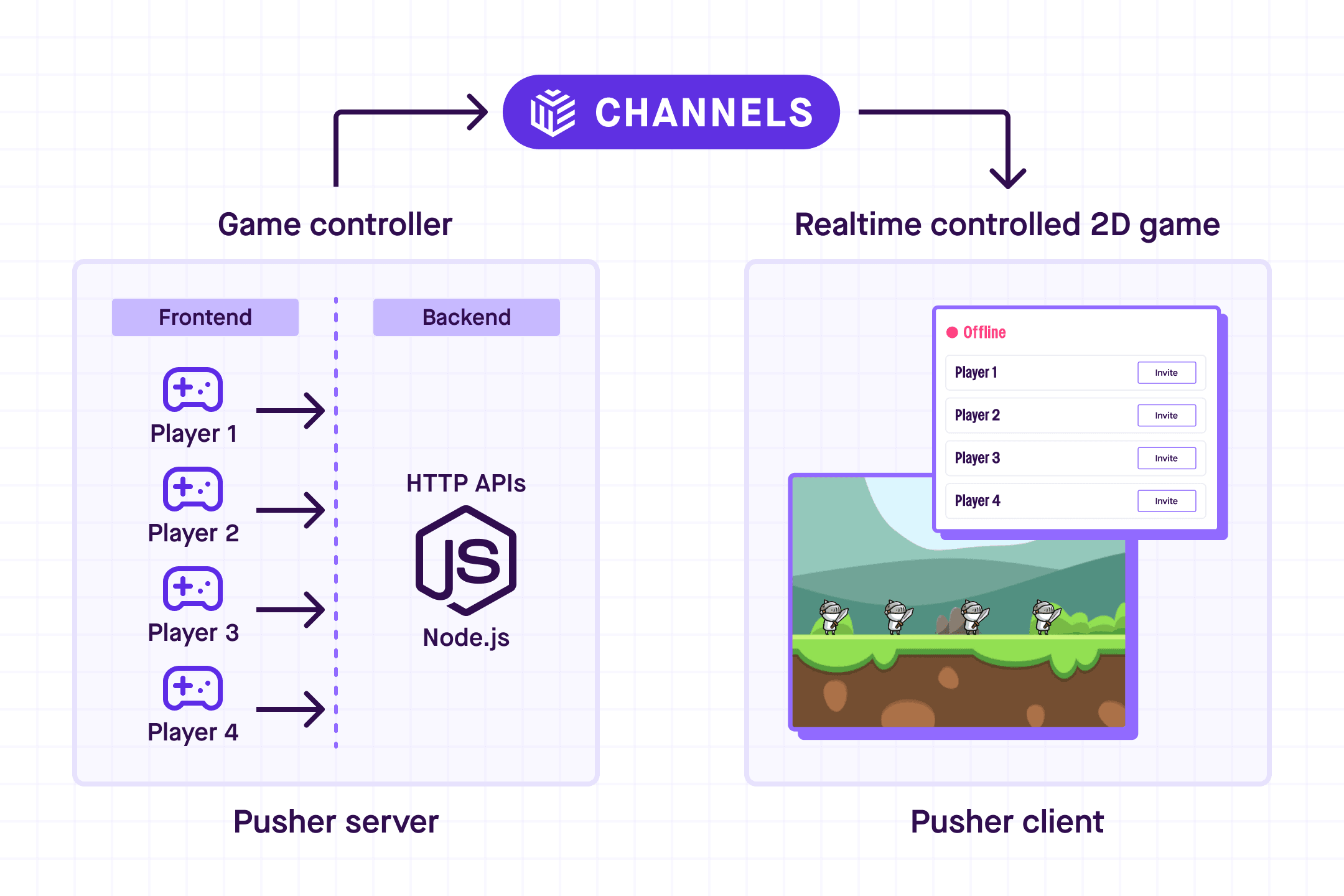 pusher-channels-multiplayer-unity-gaming-tutorial-watchlist.png