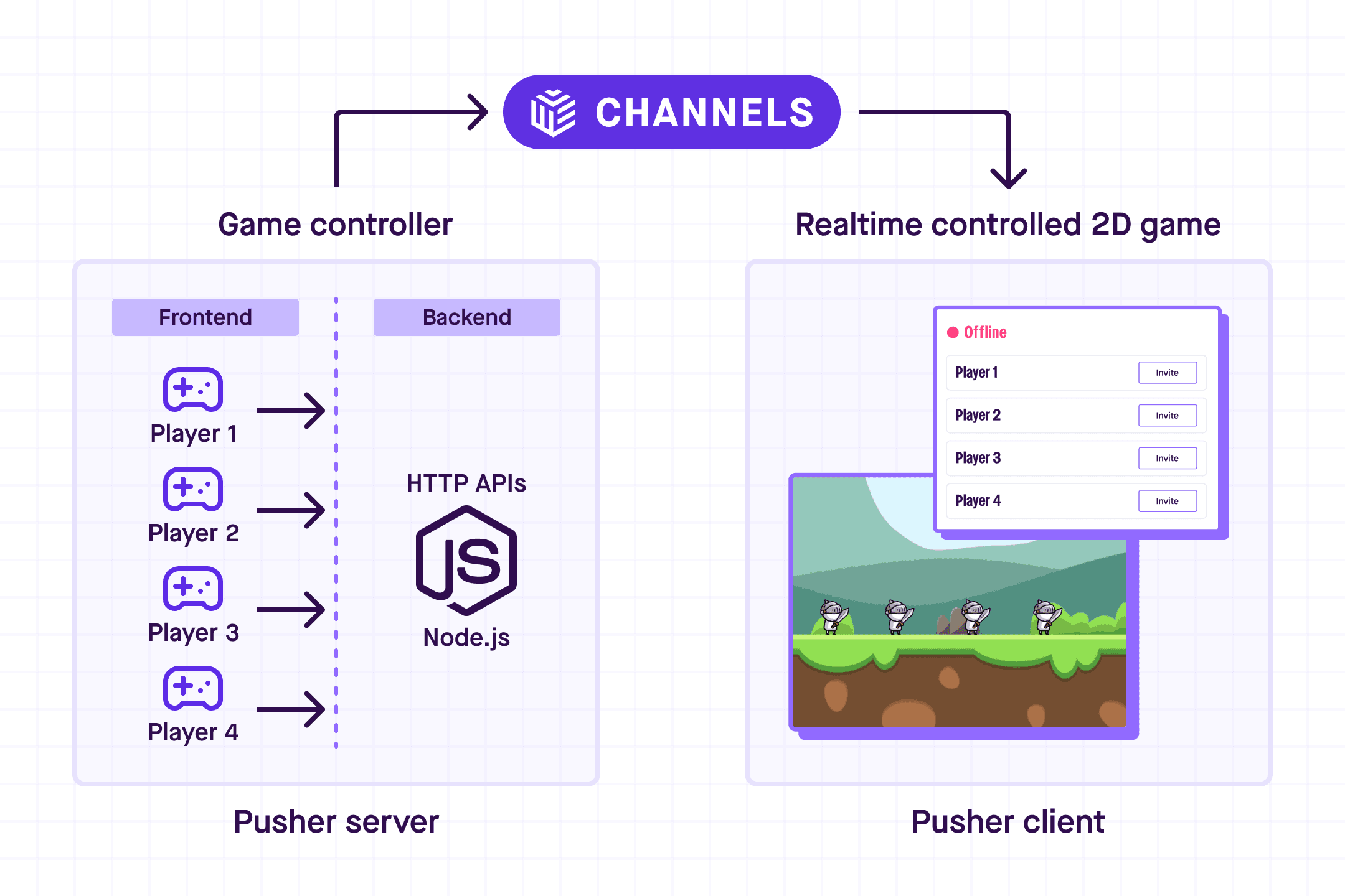 How to build a multiplayer game with online friends list and live chat | Pusher Channels and Unity | Pusher tutorials