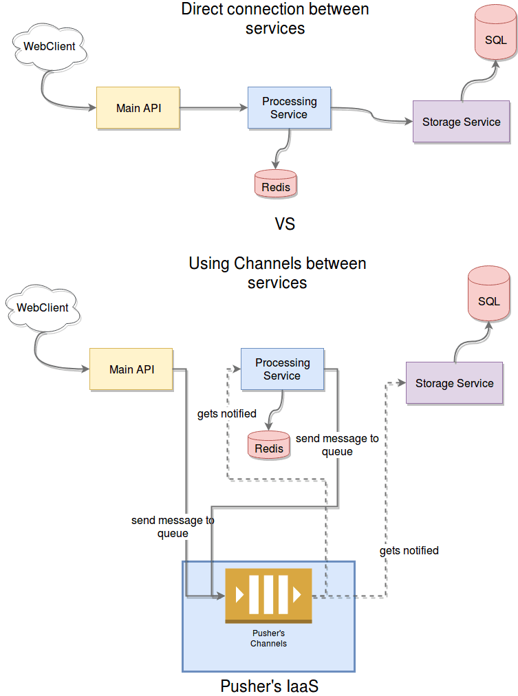 buffer-microservices-diagram