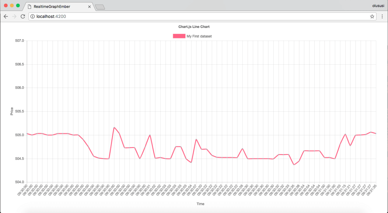 ember-realtime-graph-final-homepage