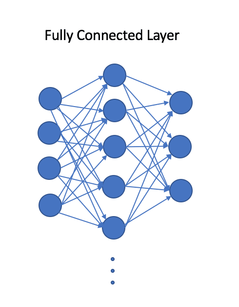 fully-connected-layer